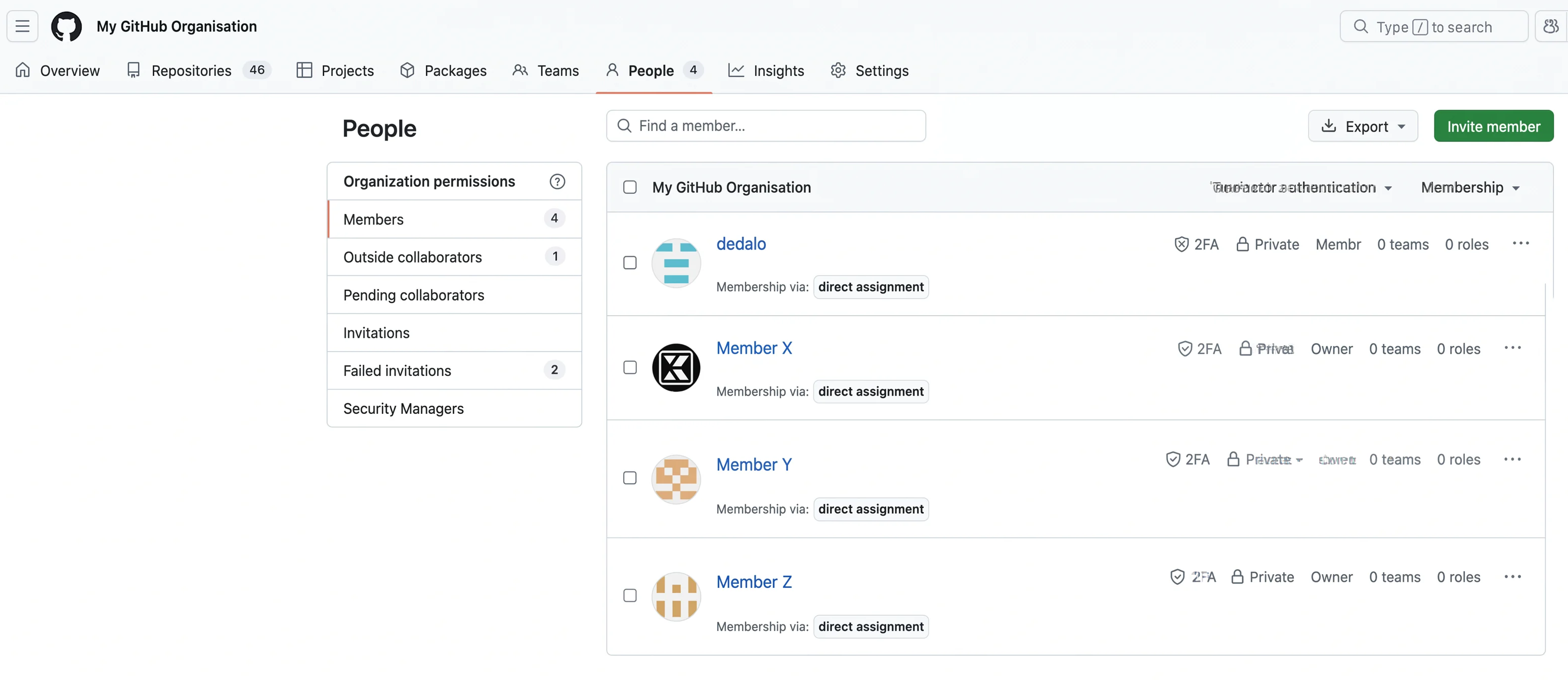 Page People d'une organisation GitHub : quatre membres, chacun avec l'authentification à deux facteurs active et une appartenance par affectation directe.
